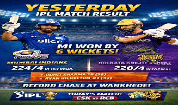 Yesterday IPL match result showing Mumbai Indians beating Kolkata Knight Riders by 6 wickets with scores 224/4 vs 220/4 in IPL 2026