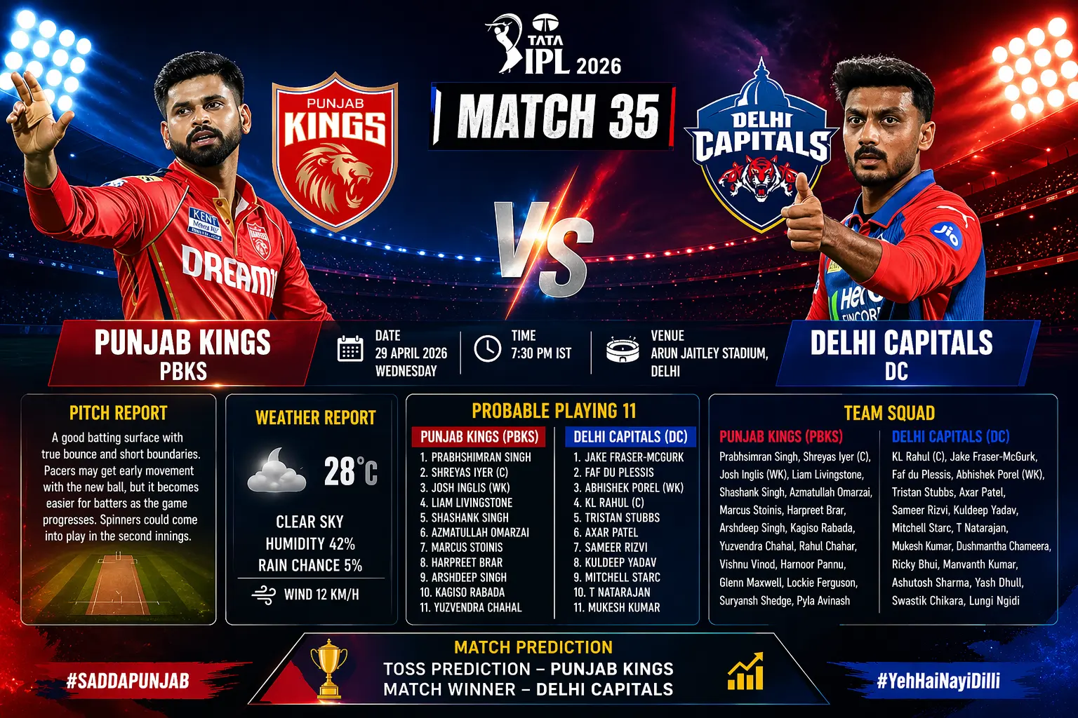 Delhi Capitals vs Punjab Kings IPL 2026 match preview poster with team logos and players.