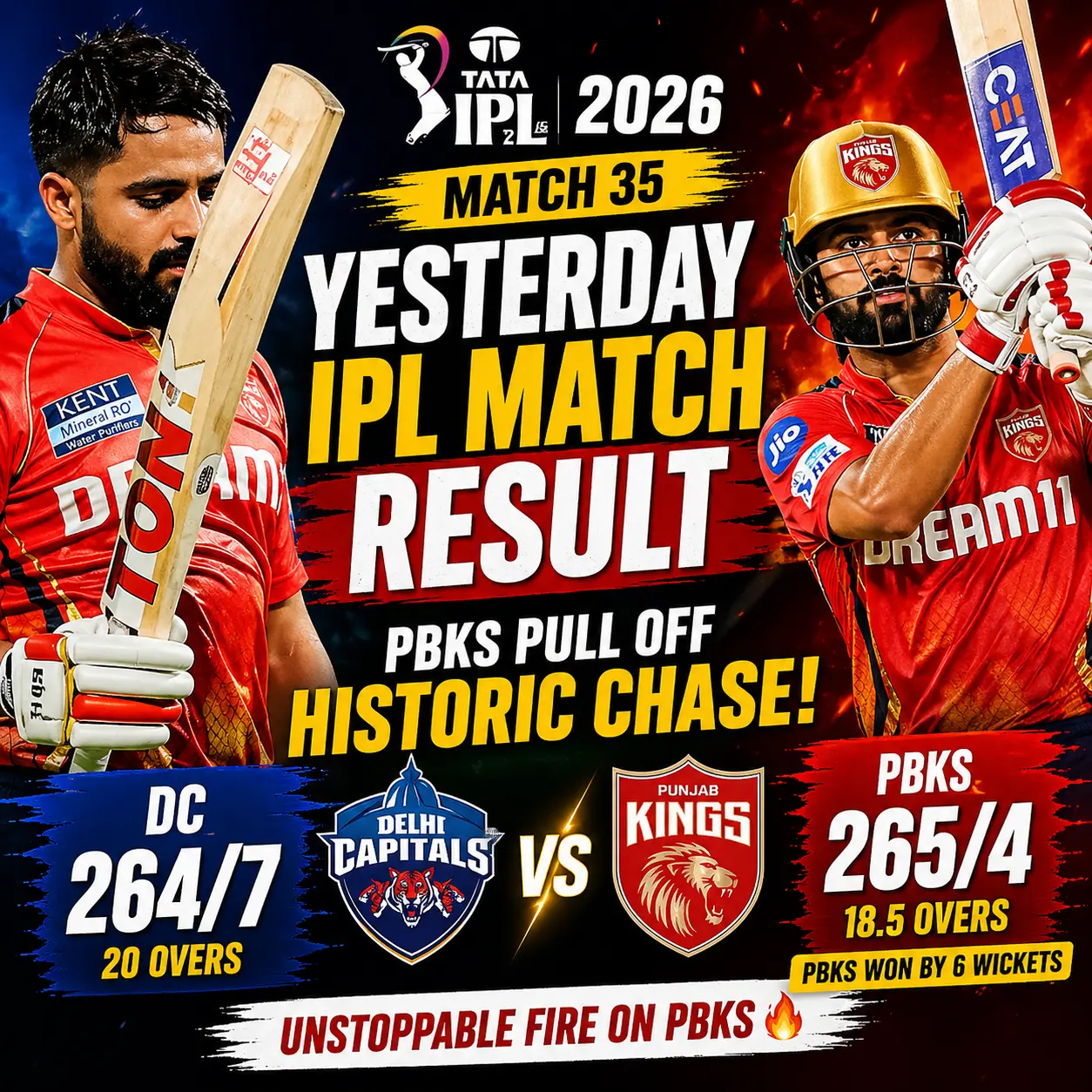 Yesterday IPL Match Result: PBKS Pull Off Historic Chase vs DC in Tata IPL 2026
