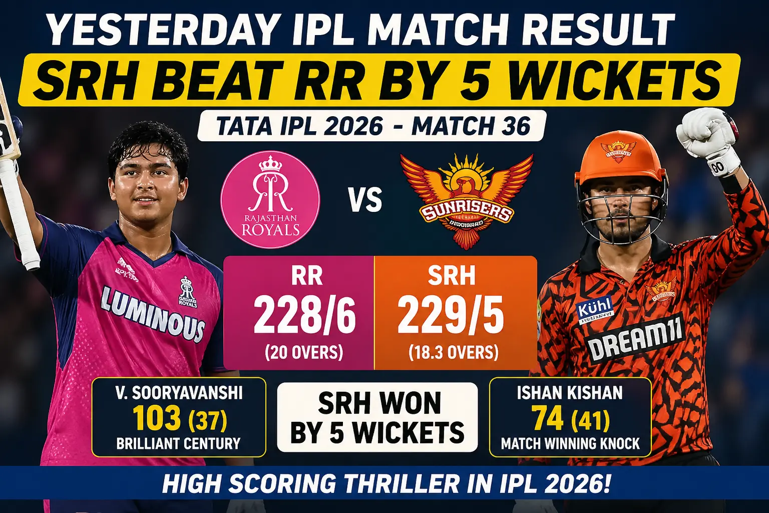 Yesterday IPL Match Result: SRH Beat RR by 5 Wickets | Tata IPL 2026 Match 36