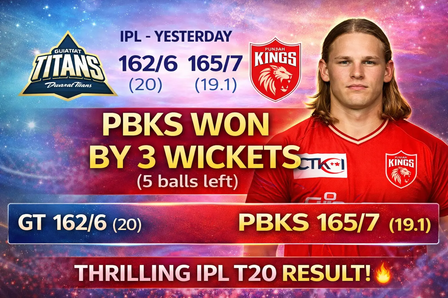 Punjab Kings beat Gujarat Titans by 3 wickets in IPL 2026, Cooper Connolly scored 72 not out