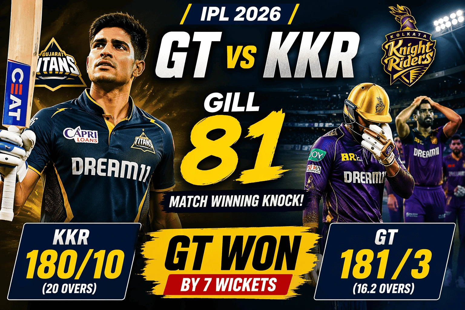 Shubman Gill 81 vs Kolkata Knight Riders IPL 2026 GT win match thumbnail