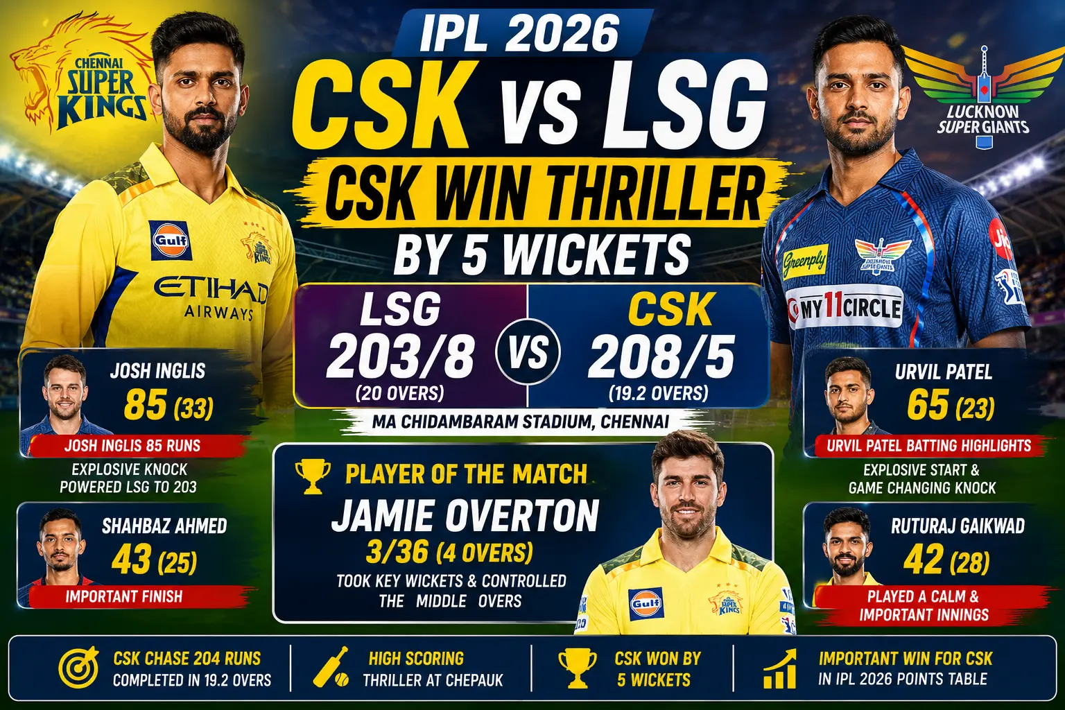 CSK vs LSG IPL 2026 match Chennai Super Kings defeating Lucknow Super Giants by 5 wickets at MA Chidambaram Stadium with Jamie Overton, Josh Inglis, Urvil Patel, and Ruturaj Gaikwad highlights.