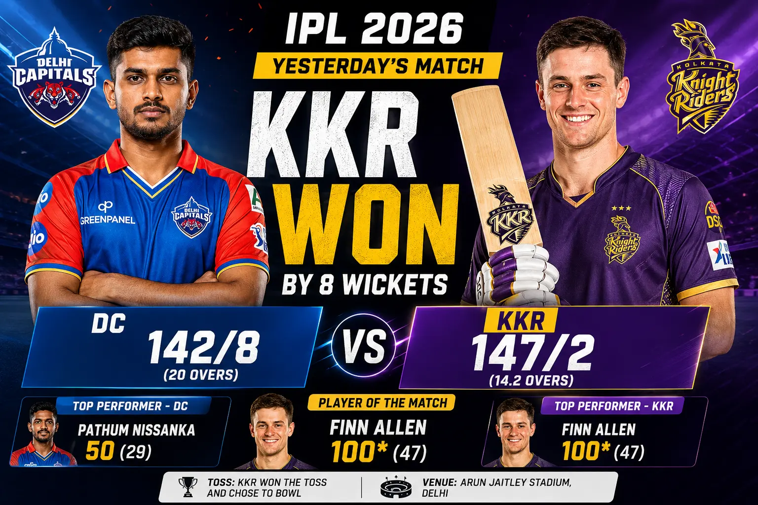 Yesterday IPL Match Result – DC vs KKR